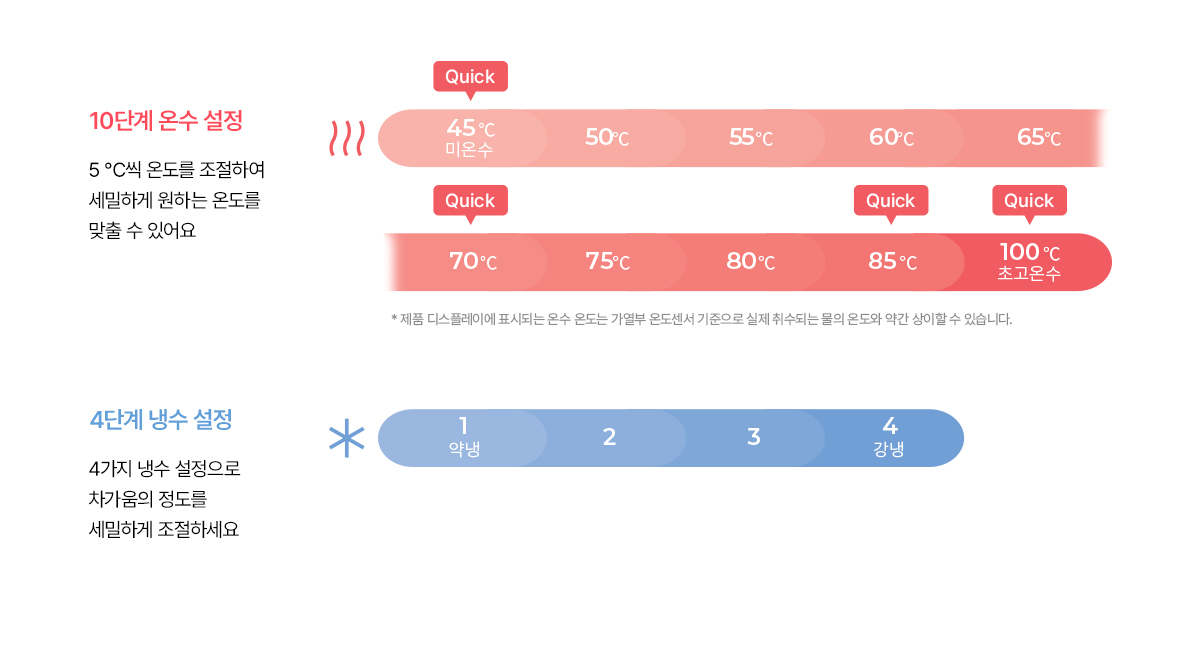 청호나이스 직수 냉온정수기 렌탈 이미지.gif